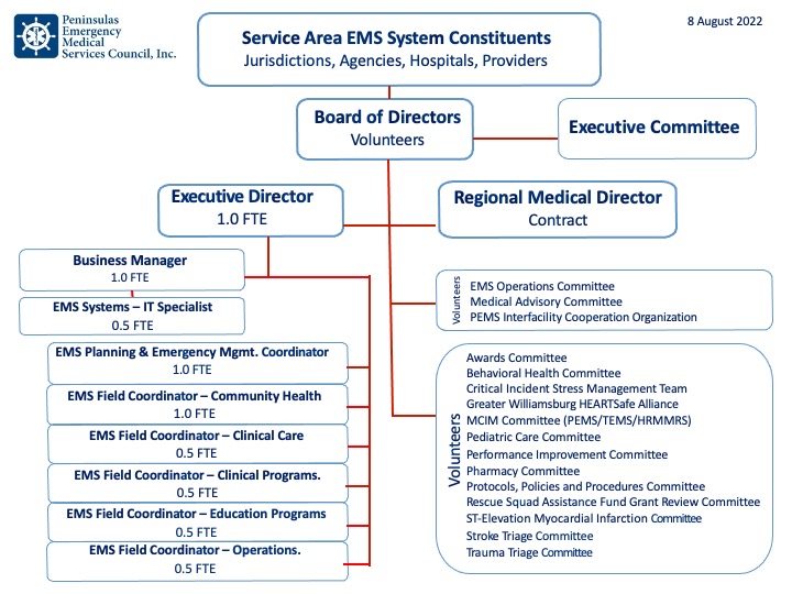 PEMS Organization Structure 06 19 19